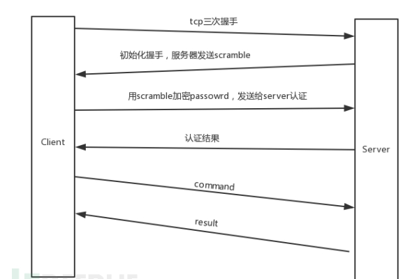 MySQL与HTTP协议，如何实现高效数据交互？  第1张