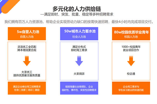 猎聘CDN服务如何提升企业招聘效率？