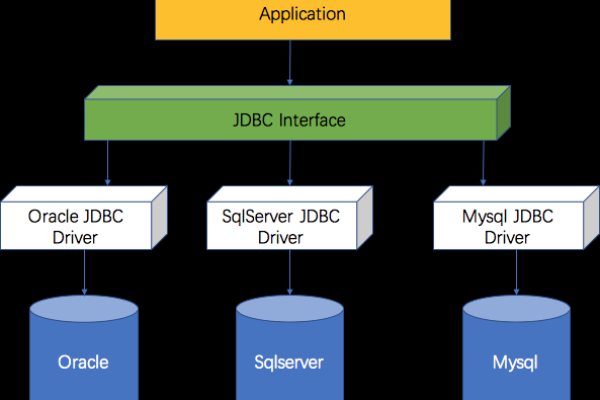 MySQL预编译与编译，它们在数据库性能优化中扮演什么角色？  第1张