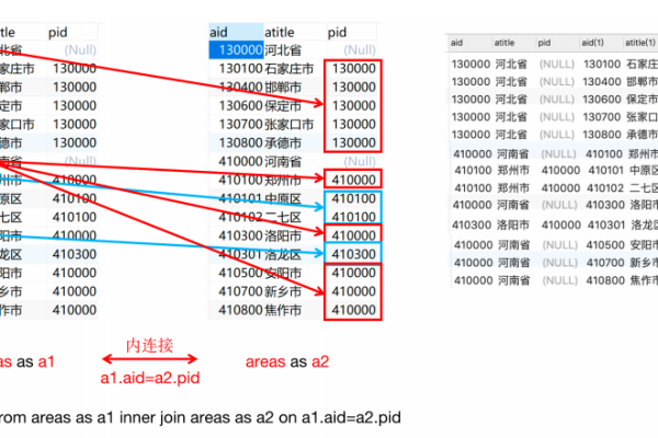 批量数据存储_批量修改存储库  第1张