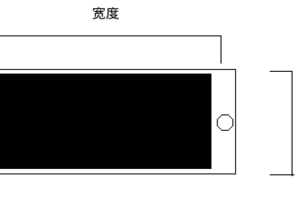 屏幕高度宽度_设置物理分辨率或屏幕密度  第1张