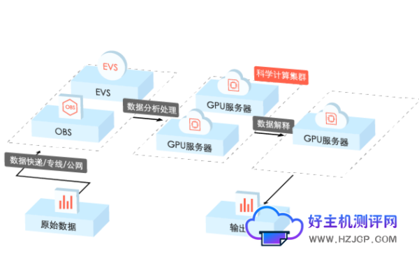 GPU计算服务器系统_GPU计算型  第1张