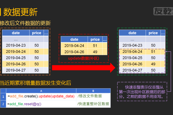 批量更新数据_批量更新  第1张