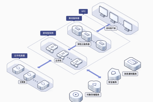 四大国有银行的服务器技术架构有何特点？