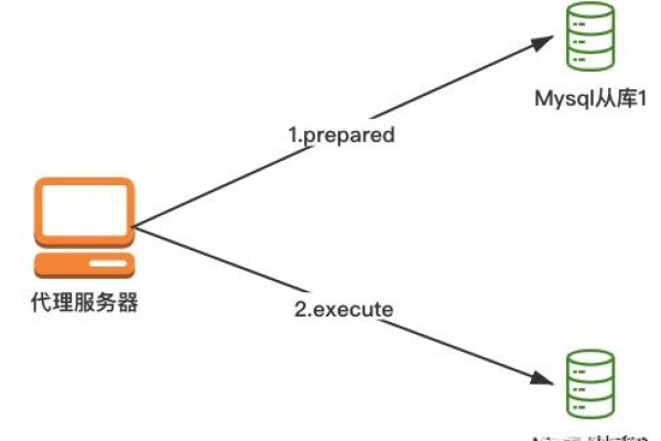 如何有效防范MySQL手工注入攻击？  第1张