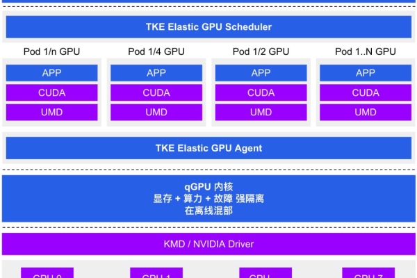 GPU云并行运算主机好处_GPU调度