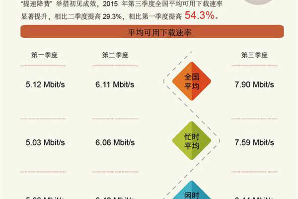 国内服务器带宽为何普遍限于1M？