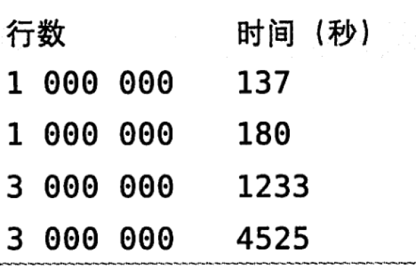 如何优化MySQL数据库中的table_Mysql表以提高查询性能？