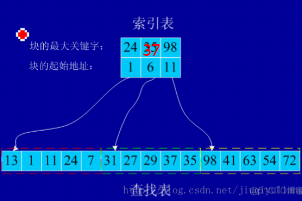 判断元素数量_全局元素  第1张