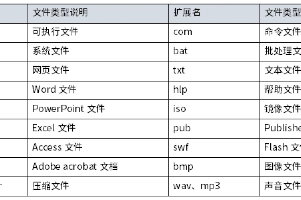 判断文件后缀_OMS如何迁移指定文件后缀的文件？