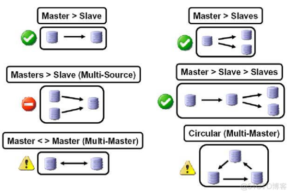 MySQL、Python_GaussDB(for MySQL)和RDS for MySQL，它们之间有何不同？