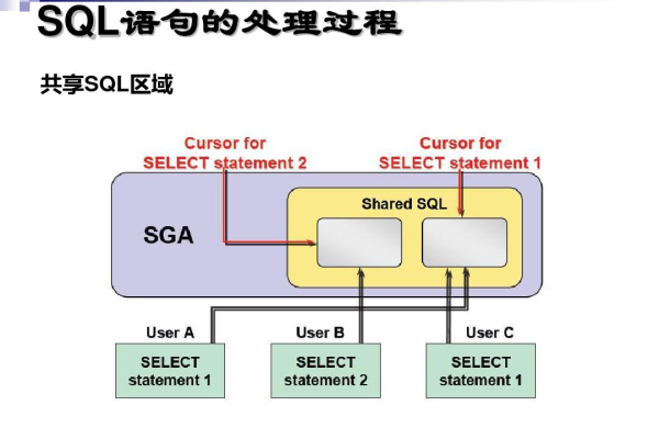 高性能sql_高性能  第1张