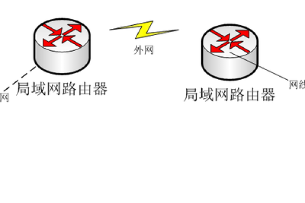 判断外网连接_外网访问  第1张