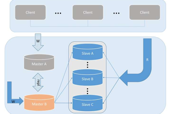 深入MySQL内核，源码分析揭示了哪些关键实现细节？