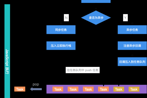 如何优化JavaScript脚本以实现更高效的缓存机制？