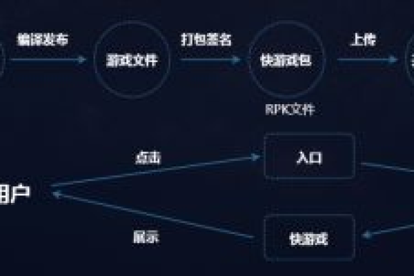 白鹭引擎JS，如何提升游戏开发效率与性能？  第1张