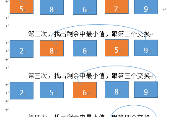 排序算法图解_排序  第1张