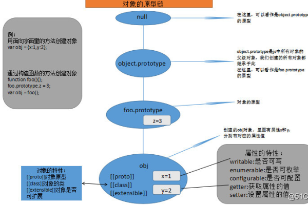 如何有效利用 JavaScript 表单对象来增强用户交互体验？