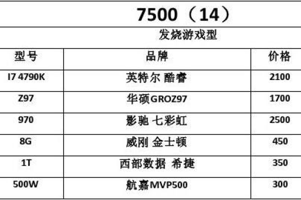 配置参数详解_配置详解  第1张