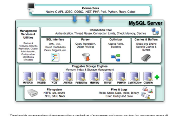 mysqllibs_: 探索这一MySQL库的未知功能和潜在用途  第1张