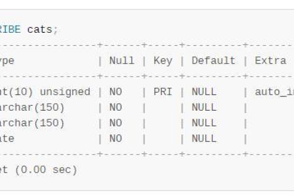 如何在MySQL数据库中创建并执行作业的详细步骤？