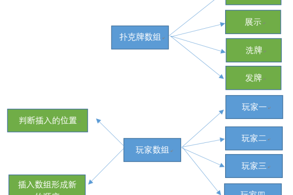 如何利用JavaScript开发一个创新的翻牌游戏？