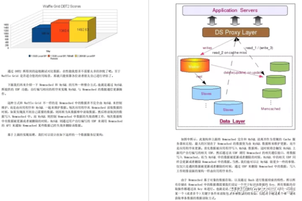 如何设计一个高效的MySQL新闻数据库结构？