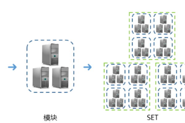 lpv9与根服务器，它们在互联网架构中扮演着怎样不同的角色？