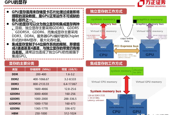 GPU运算主机解决方案_运算符  第1张