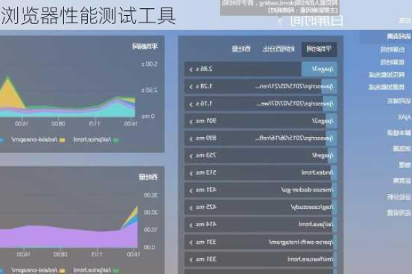 国内网站性能测试工具_性能测试工具