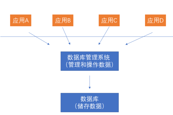 如何有效地进行MySQL数据库的巡检与维护？  第1张