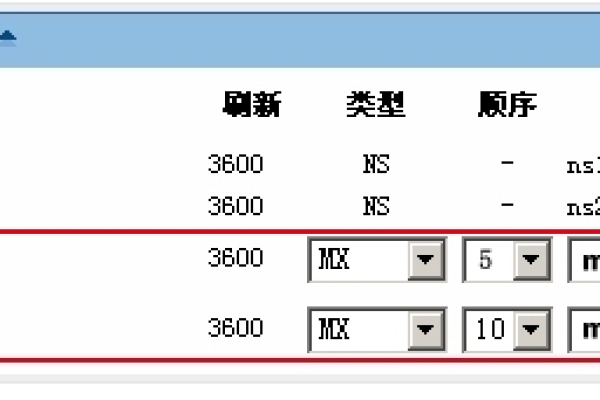 公司域名邮箱怎么填写_域名填写类