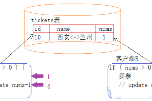 如何在MySQL中实现分支和条件分支？