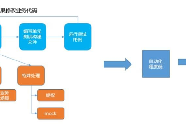 如何有效实施模块自动化测试站的自动化测试模块？