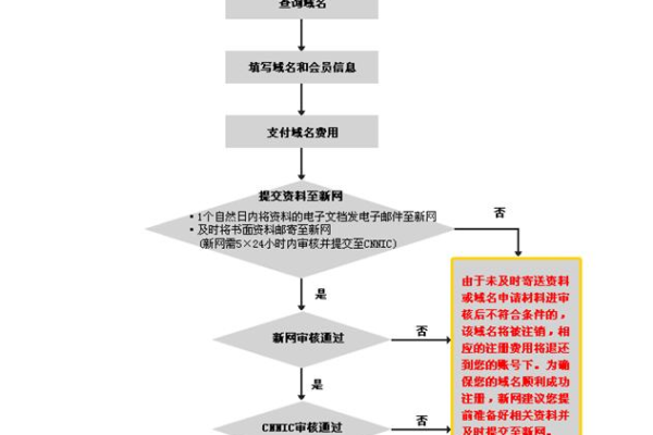 个人网站域名快速备案流程_域名网站备案