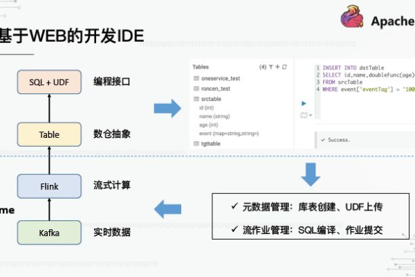 MySQL数据库与VS Code IDE，哪个更适合你的开发需求？