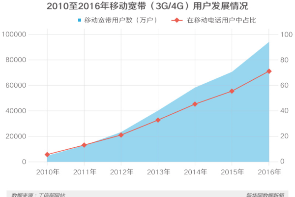 过去十年网络流量_查询网络流量明细  第1张