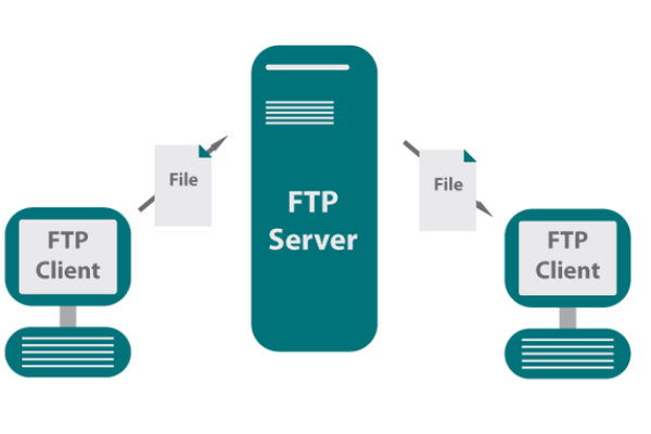 公用sftp服务器_搭建SFTP  第1张