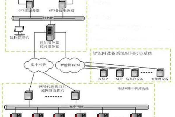 gps ntp服务器_如何同步NTP服务器？  第1张