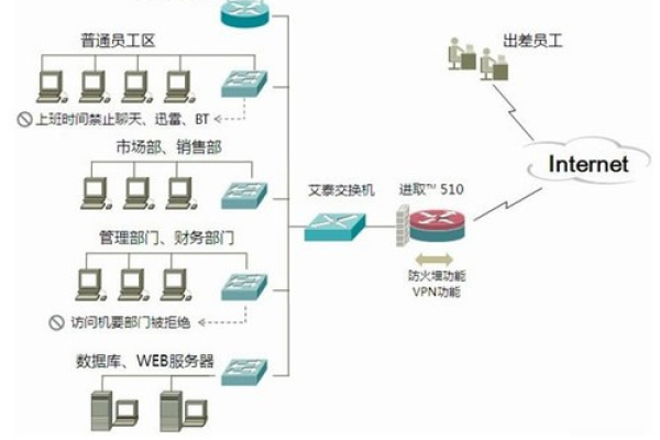 如何通过Web网管方式配置Mips PPPoE服务器以实现AP上线？  第1张