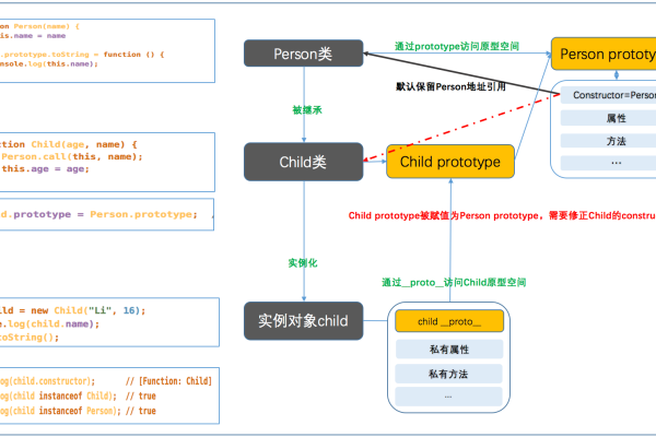 如何在JavaScript中创建自定义类的实例？  第1张