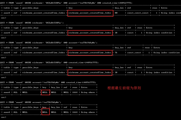 如何有效使用MySQL索引来优化数据库查询性能？  第1张