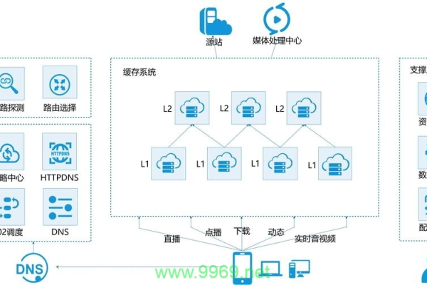 如何选择合适的CDN宽带包以满足我的在线服务需求？