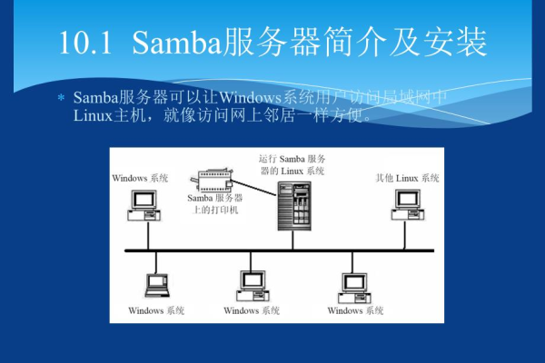 如何为Samba服务器创建账号及其密码设置指南？