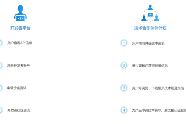 平台如何使用_如何使用