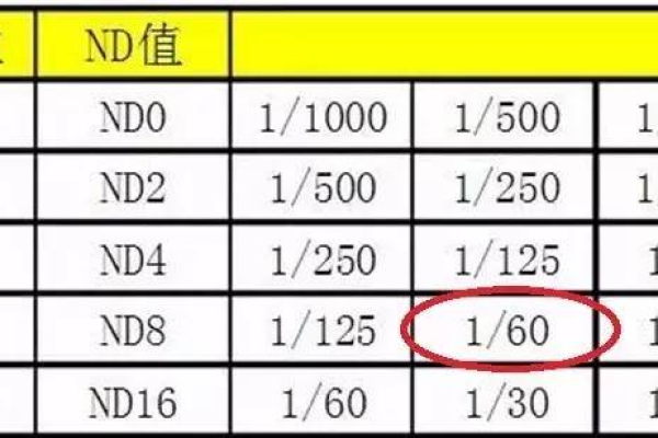 200cdn，这个数字代表了什么？