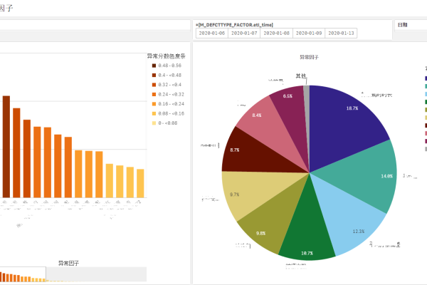 品质数据分析_品质模块  第1张