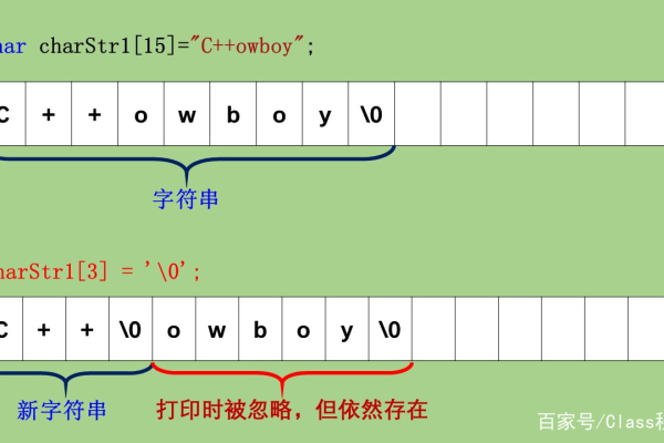 判断字符长度_字符集判断  第1张