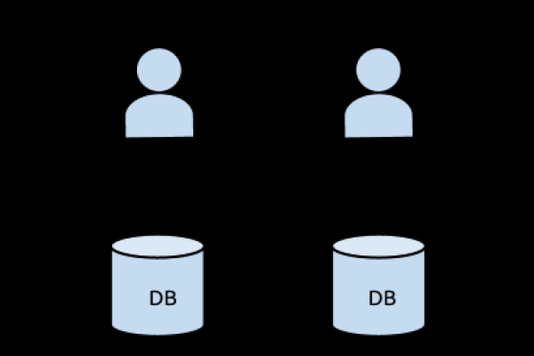 MySQL数据库如何实现CAP理论中的平衡？