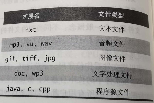 判断文件类型_编辑文件类型  第1张